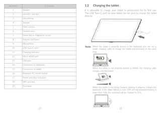 21 22
Number Function
1 Speaker
2 microSD card slot
3 Microphone
4 Speaker
5 Front camera
6 Headset port
7 Power key  Fingerprint sensor
8 Volume Up/Down
9 Microphone
10 USB Type-C port
11 Charging indicator
12 Micro HDMI port
13 USB port
14 Connectors to keyboard
15 Connectors to tablet
16 Keyboard 4G on/off button
17 Power and data indicators
18 SIM card slot
19 Touchpad
1.2	 Charging the tablet
It is advisable to charge your tablet in preparation for its first use.
The USB Type-C port on your tablet can be used to charge the tablet
directly.
Note: When the tablet is properly docked in the keyboard, you can use a
single charging cable to charge the tablet and keyboard at the same
time.
When the tablet is not properly docked or folded, the charging cable
charges only the tablet.
When the tablet is not being charged, docking it properly charges the
keyboard. If the tablet battery is over 10% and the keyboard battery is
lower than 10%, the keyboard will be charged to 15%.
 