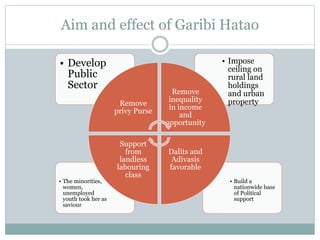 Aim and effect of Garibi Hatao
• Build a
nationwide base
of Political
support
• The minorities,
women,
unemployed
youth took her as
saviour
• Impose
ceiling on
rural land
holdings
and urban
property
• Develop
Public
Sector
Remove
privy Purse
Remove
inequality
in income
and
opportunity
Dalits and
Adivasis
favorable
Support
from
landless
labouring
class
 