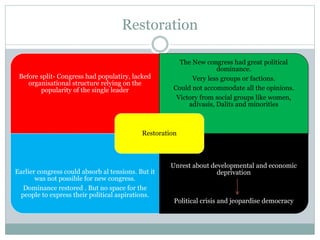 Restoration
Before split- Congress had populatiry, lacked
organisational structure relying on the
popularity of the single leader
The New congress had great political
dominance.
Very less groups or factions.
Could not accommodate all the opinions.
Victory from social groups like women,
adivasis, Dalits and minorities
Earlier congress could absorb al tensions. But it
was not possible for new congress.
Dominance restored . But no space for the
people to express their political aspirations.
Unrest about developmental and economic
deprivation
Political crisis and jeopardise democracy
Restoration
 