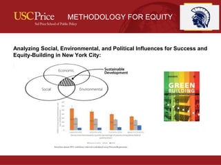 AFFORDABLE HOUSING DEVELOPMENT IN NEW YORK CITY | PPTX