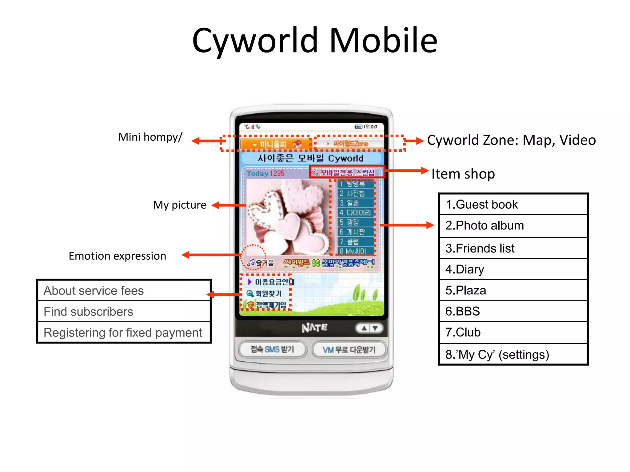 Cyworld Mobile

             Mini hompy/                 Cyworld Zone: Map, Video

                                         Item shop
                     My picture              1.Guest book
                                             2.Photo album
                                             3.Friends list
    Emotion expression
                                             4.Diary
About service fees                           5.Plaza
Find subscribers                             6.BBS
Registering for fixed payment                7.Club
                                             8.’My Cy’ (settings)
 