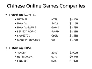 Chinese Online Games Companies
• Listed on NASDAQ
     •   NETEASE             NTES   $4.82B
     •   SHANDA              SNDA   $3.11B
     •   SHANDA GAMES        GAME   $2.75B
     •   PERFECT WORLD       PWRD   $2.25B
     •   CHANGYOU            CYOU   $1.65B
     •   GIANT INTERACTIVE   GA     $1.71B


• Listed on HKSE
     • TENCENT               3888   $34.3B
     • NET DRAGON            0777   $0.34B
     • KINGSOFT              0700   $1.07B
 