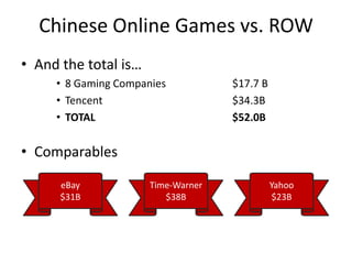 Chinese Online Games vs. ROW
• And the total is…
     • 8 Gaming Companies           $17.7 B
     • Tencent                      $34.3B
     • TOTAL                        $52.0B


• Comparables

      eBay            Time-Warner             Yahoo
      $31B               $38B                 $23B
 