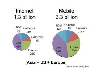 Innovation Models in China