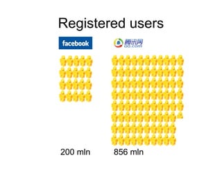 Innovation Models in China