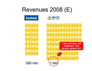 Innovation Models in China