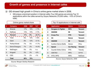 Mobile & Internet
Innovation Arbitrage 113 | 284
© Copyrights 2009. All rights reserved. www.plus8star.com
Growth of games and presence in Internet cafes
QQ showed high growth in China‘s online game market share in 2008.
QQ enjoys a dominant position in Internet cafés: Four QQ games are among Top 10
applications within the cafes served by Goyoo Networks (10,000 cafes, ~10% of China‘s
total).
# Company 2008 2007 YoY
1 Shanda 17% 19% -1.7%
2 NetEase 13% 15% -1.7%
3 Tencent 11% 6% +5.1%
4 The9 9% 10% -1.6%
5 Giant 8% 12% -4.1%
6 Perfect World 7% 5% +1.7%
7 Sohu/Changyou 7% 2% +4.4%
8 NetDragon 5% 5% n.a.
9 Kingsoft 5% 3% +2%
10 CDC 1% 2% -1%
Total 80% 79%
Source: Morgan Stanley Research
# Application Genre Publisher
1 Dungeon & Fighter RPG Tencent
2 QQ2008 IM Tencent
3 Cross Fire FPS Tencent
4 X5 Dance Tencent
5 QQ2009 IM Tencent
6 Audition Dance Battle Dance 9You
7 Speed Car Racing Tencent
8 Counter Strike Online FPS Tiancity
9 ASKTAO RPG GYYX
10 XYQ | RPG RPG NetEase
Source: Goyoo Networks, 2009
Online game market share Top 10 applications in Internet cafe
 