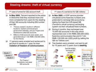 Mobile & Internet
Innovation Arbitrage 121 | 284
© Copyrights 2009. All rights reserved. www.plus8star.com
Stealing dreams: theft of virtual currency
In May 2005, Tencent reported to the police
in Shenzhen that they received more and
more complaints from users for the stealing
of their QQ accounts including QQ number
and QB.
Thieves created 3 studios in different
locations, hacked commercial and
government websites, and put Trojans and
backdoors to steal QQ accounts.
Millions of QQ accounts were stolen, and
generated about 1 mln RMB (150,000 USD)
for the thieves.
11 persons were arrested and sentenced to
jail (from 6 months to 1 year) for their
violation of freedom of communication,
Studio 1
Studio 2
Studio 3
Websites
Put Trojans /
Backdoors, and steal
QQ accounts
Sell QB on
Taobao, #1 e-
commerce site
in China
In Nov 2005, a VOIP service provider
virtualized some fixed line numbers and
pretended to recharge QQ accounts by
dialing the fixed line IVR-based QB
(Tencent‘s virtual currency) recharging
system via their virtualized fixed numbers.
During 4 months, they recharged over
10,000 QQ accounts in this way which
represented over 2 mln RMB (300,000 USD)
fixed-line communication fee and 0.7 mln
RMB (100,000 mln USD) profit by selling the
QB via Taobao.com.
Two leaders were arrested, and sent to jail
for 10 years and 13 years due to stealing.
Virtual fixed-line
Dail 96160902,
recharge QQ
account
1st case of arrest for QQ account theft 1st case of a sentence for QB robbery
Sell QB on
Taobao, #1 e-
commerce site
in China
 
