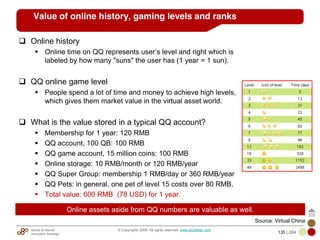 Mobile & Internet
Innovation Arbitrage 135 | 284
© Copyrights 2009. All rights reserved. www.plus8star.com
Value of online history, gaming levels and ranks
Online history
Online time on QQ represents user‘s level and right which is
labeled by how many "suns" the user has (1 year = 1 sun).
QQ online game level
People spend a lot of time and money to achieve high levels,
which gives them market value in the virtual asset world.
What is the value stored in a typical QQ account?
Membership for 1 year: 120 RMB
QQ account, 100 QB: 100 RMB
QQ game account, 15 million coins: 100 RMB
Online storage: 10 RMB/month or 120 RMB/year
QQ Super Group: membership 1 RMB/day or 360 RMB/year
QQ Pets: in general, one pet of level 15 costs over 80 RMB.
Total value: 600 RMB (78 USD) for 1 year.
Online assets aside from QQ numbers are valuable as well.
Source: Virtual China
 