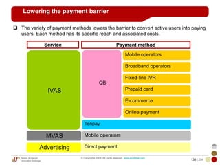 Mobile & Internet
Innovation Arbitrage 138 | 284
© Copyrights 2009. All rights reserved. www.plus8star.com
Lowering the payment barrier
IVAS
QB
Mobile operators
Broadband operators
Fixed-line IVR
Prepaid card
E-commerce
Online payment
Tenpay
MVAS Mobile operators
Advertising Direct payment
Service Payment method
The variety of payment methods lowers the barrier to convert active users into paying
users. Each method has its specific reach and associated costs.
 