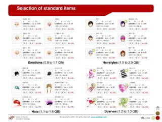 Mobile & Internet
Innovation Arbitrage 148 | 284
© Copyrights 2009. All rights reserved. www.plus8star.com
Selection of standard items
Emotions (0.8 to 1.1 QB) Hairstyles (1.5 to 2.0 QB)
Scarves (1.2 to 1.3 QB)Hats (1.1 to 1.6 QB)
 