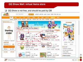Mobile & Internet
Innovation Arbitrage 153 | 284
© Copyrights 2009. All rights reserved. www.plus8star.com
QQ Show Mall: virtual items store
QQ Show is not free, and should be paid by QB
Starting
avatar
Buy Offer Paid by otherTry
Maybe
VIP price: 2.7 QB
Price: 3.9 QB
Item title: For You (Male)Item
 