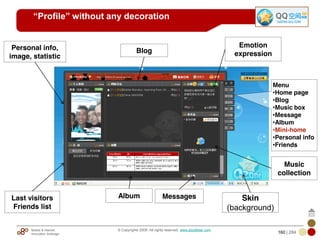 Mobile & Internet
Innovation Arbitrage 160 | 284
© Copyrights 2009. All rights reserved. www.plus8star.com
“Profile” without any decoration
Menu
•Home page
•Blog
•Music box
•Message
•Album
•Mini-home
•Personal info
•Friends
Skin
(background)
Messages
Music
collection
Emotion
expressionBlog
AlbumLast visitors
Friends list
Personal info,
image, statistic
 