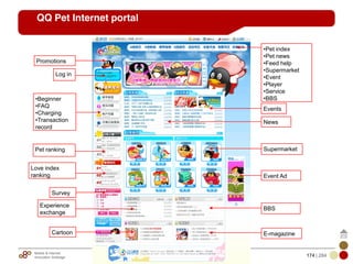 Mobile & Internet
Innovation Arbitrage 174 | 284
© Copyrights 2009. All rights reserved. www.plus8star.com
QQ Pet Internet portal
•Beginner
•FAQ
•Charging
•Transaction
record
Events
News
Supermarket
Event Ad
BBS
Experience
exchange
E-magazineCartoon
Survey
Love index
ranking
Pet ranking
Log in
•Pet index
•Pet news
•Feed help
•Supermarket
•Event
•Player
•Service
•BBS
Promotions
 