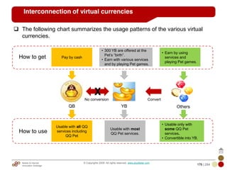 Mobile & Internet
Innovation Arbitrage 176 | 284
© Copyrights 2009. All rights reserved. www.plus8star.com
Interconnection of virtual currencies
The following chart summarizes the usage patterns of the various virtual
currencies.
X
Usable with all QQ
services including
QQ Pet
QB YB Others
No conversion
Usable with most
QQ Pet services.
• Usable only with
some QQ Pet
services.
• Convertible into YB.
Pay by cash
• 300 YB are offered at the
Pet‘s ―birth‖.
• Earn with various services
and by playing Pet games.
• Earn by using
services and
playing Pet games.
How to get
How to use
Convert
 