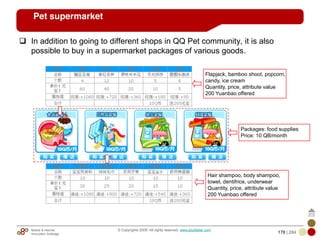 Mobile & Internet
Innovation Arbitrage 178 | 284
© Copyrights 2009. All rights reserved. www.plus8star.com
Pet supermarket
In addition to going to different shops in QQ Pet community, it is also
possible to buy in a supermarket packages of various goods.
Flapjack, bamboo shoot, popcorn,
candy, ice cream
Quantity, price, attribute value
200 Yuanbao offered
Packages: food supplies
Price: 10 QB/month
Hair shampoo, body shampoo,
towel, dentifrice, underwear
Quantity, price, attribute value
200 Yuanbao offered
 