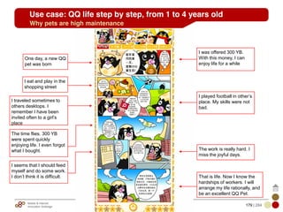 Mobile & Internet
Innovation Arbitrage 179 | 284
© Copyrights 2009. All rights reserved. www.plus8star.com
Use case: QQ life step by step, from 1 to 4 years old
Why pets are high maintenance
I was offered 300 YB.
With this money, I can
enjoy life for a while
One day, a new QQ
pet was born
I eat and play in the
shopping street
I played football in other‘s
place. My skills were not
bad.
I traveled sometimes to
others desktops. I
remember I have been
invited often to a girl‘s
place
The time flies. 300 YB
were spent quickly
enjoying life. I even forgot
what I bought.
I seems that I should feed
myself and do some work.
I don‘t think it is difficult.
The work is really hard. I
miss the joyful days.
That is life. Now I know the
hardships of workers. I will
arrange my life rationally, and
be an excellent QQ Pet.
 