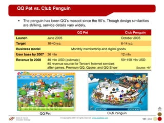 Mobile & Internet
Innovation Arbitrage 187 | 284
© Copyrights 2009. All rights reserved. www.plus8star.com
QQ Pet vs. Club Penguin
The penguin has been QQ‘s mascot since the 90‘s. Though design similarities
are striking, service details vary widely.
QQ Pet Club Penguin
QQ Pet Club Penguin
Launch June 2005 October 2005
Target 10-40 y.o. 6-14 y.o.
Business model Monthly membership and digital goods
User base by 2007 36 mln 12 mln
Revenue in 2008 40 mln USD (estimate)
#5 revenue source for Tencent Internet services
after games, Premium QQ, Qzone, and QQ Show
50~150 mln USD
Source: +8*
 