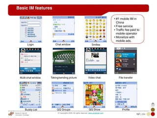 Mobile & Internet
Innovation Arbitrage 197 | 284
© Copyrights 2009. All rights reserved. www.plus8star.com
Basic IM features
Buddy List QQ Groups QQ Show Profile
Login Chat window Smilies
• #1 mobile IM in
China
• Free service
• Traffic fee paid to
mobile operator
• Monetize with
mobile ads.
Multi-chat window Taking/sending picture Video chat File transfer
 