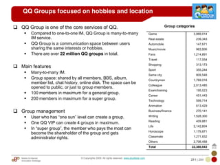 Mobile & Internet
Innovation Arbitrage 211 | 284
© Copyrights 2009. All rights reserved. www.plus8star.com
QQ Groups focused on hobbies and location
QQ Group is one of the core services of QQ.
Compared to one-to-one IM, QQ Group is many-to-many
IM service.
QQ Group is a communication space between users
sharing the same interests or hobbies.
There are over 22 million QQ groups in total.
Main features
Many-to-many IM.
Group space: shared by all members, BBS, album,
member list, chat history, online disk. The space can be
opened to public, or just to group members.
100 members in maximum for a general group.
200 members in maximum for a super group.
Group management
User who has ―one sun‖ level can create a group.
One QQ VIP can create 4 groups in maximum.
In ―super group‖, the member who pays the most can
become the shareholder of the group and gets
administrator rights.
Game 3,069,014
Real estate 239,343
Automobile 147,671
Music/movie 963,506
Fans 1,214,891
Travel 117,054
Shopping 313,173
Sport 355,244
Same city 809,548
Countrymen 1,769,018
Colleague 2,013,485
Exam/training 195,023
Career 451,443
Technology 599,714
Animation 613,429
Business/finance 270,141
Writing 1,528,300
Reading 409,881
Life 2,142,604
Horoscope 1,179,871
Classmate 1,271,832
Others 2,706,458
Total 22,380,643
Group categories
 