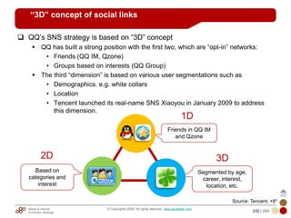Mobile & Internet
Innovation Arbitrage 232 | 284
© Copyrights 2009. All rights reserved. www.plus8star.com
“3D” concept of social links
QQ‘s SNS strategy is based on ―3D‖ concept
QQ has built a strong position with the first two, which are ―opt-in‖ networks:
• Friends (QQ IM, Qzone)
• Groups based on interests (QQ Group)
The third ―dimension‖ is based on various user segmentations such as
• Demographics. e.g. white collars
• Location
• Tencent launched its real-name SNS Xiaoyou in January 2009 to address
this dimension.
Friends in QQ IM
and Qzone
Based on
categories and
interest
Segmented by age,
career, interest,
location, etc.
1D
2D 3D
Source: Tencent, +8*
 