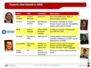 Mobile & Internet
Innovation Arbitrage 252 | 284
© Copyrights 2009. All rights reserved. www.plus8star.com
Experts interviewed in 2009
Name Title Company Description
Leon
HUANG
Product
Manager
Jiapu.com Part of Ancestry.com, SNS on
family history records.
Yong LV Investment
Director
SK Telecom,
China
#1 telecom operator in South
Korea. It owns Cyworld, the leading
online community in Korea.
Mr. B Project
Manager
China Mobile
Research
Institute
#1 telecom operator in China with
over 400 mln users.
Zili REN Founder &
CEO
AppLeap Inc. Online platform that monitors and
provides analytics on 2,500+ social
applications on SNS.
Xing WANG CEO & ex-
CEO
Fanfou.com
Xiaonei.com
Hainei.com
Xiaonei: leading SNS for students
Hainei: business SNS (current)
Fanfou: Chinese ―Twitter‖ (current)
Gang
WANG
VP Sina E-
Commerce &
Sina Music
Sina.com is China‘s leading Internet
portal.
 