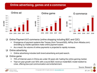 Mobile & Internet
Innovation Arbitrage 27 | 284
© Copyrights 2009. All rights reserved. www.plus8star.com
Online advertising, games and e-commerce
Online Payment & E-commerce (online shopping including B2C and C2C)
Emergence of payment systems like Tenpay (from Tencent/QQ), AliPay (from Alibaba.com)
and billing by mobile operators make online payment easier.
As a result, the volume of online payments is projected to rapidly increase.
Online advertising
Online advertising includes both brand advertising and paid search.
Online game
70% of Internet users in China are under 30 years old, fueling the online gaming market.
Year-on-year growth over 50% with a sound B2C revenue model B2C model resilient to
crisis, offering low-cost communication and entertainment.
0.3
0.6
0.9
1.6
2.5
0.0
0.5
1.0
1.5
2.0
2.5
3.0
3.5
2004 2005 2006 2007 2008
blnUSD
Online ad
0.5
0.7
1.1
2.0
3.0
0.0
0.5
1.0
1.5
2.0
2.5
3.0
3.5
2004 2005 2006 2007 2008
blnUSD
Online game
0.7
2.2
3.7
8.2
18.8
0.0
5.0
10.0
15.0
20.0
2004 2005 2006 2007 2008
blnUSD
E-commerce
Source: iResearch
 