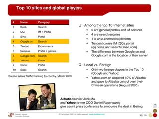 Mobile & Internet
Innovation Arbitrage 30 | 284
© Copyrights 2009. All rights reserved. www.plus8star.com
Top 10 sites and global players
# Name Category
1 Baidu Search
2 QQ IM + Portal
3 Sina Portal
4 Google.cn Search
5 Taobao E-commerce
6 Netease Portal + games
7 Google.com Search
8 Yahoo! Portal
9 Sohu Portal
10 Soso Search
Source: Alexa Traffic Ranking by country, March 2009
Among the top 10 Internet sites
5 are general portals and IM services
4 are search engines
1 is an e-commerce platform
Tencent covers IM (QQ), portal
(qq.com), and search (soso.com)
The difference between Google.cn and
Google.com is the location of their server
Local vs. Foreign
Only two foreign players in the Top 10
(Google and Yahoo)
Yahoo.com.cn acquired 40% of Alibaba
and gave to Alibaba control over their
Chinese operations (August 2005)
Alibaba founder Jack Ma
and Yahoo former COO Daniel Rosensweig
give a joint press conference to announce the deal in Beijing.
 