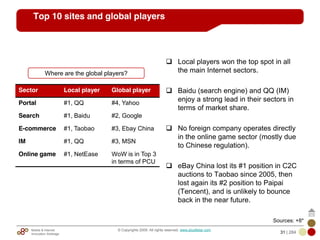 Mobile & Internet
Innovation Arbitrage 31 | 284
© Copyrights 2009. All rights reserved. www.plus8star.com
Top 10 sites and global players
Local players won the top spot in all
the main Internet sectors.
Baidu (search engine) and QQ (IM)
enjoy a strong lead in their sectors in
terms of market share.
No foreign company operates directly
in the online game sector (mostly due
to Chinese regulation).
eBay China lost its #1 position in C2C
auctions to Taobao since 2005, then
lost again its #2 position to Paipai
(Tencent), and is unlikely to bounce
back in the near future.
Sector Local player Global player
Portal #1, QQ #4, Yahoo
Search #1, Baidu #2, Google
E-commerce #1, Taobao #3, Ebay China
IM #1, QQ #3, MSN
Online game #1, NetEase WoW is in Top 3
in terms of PCU
Where are the global players?
Sources: +8*
 