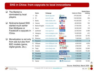 Mobile & Internet
Innovation Arbitrage 33 | 284
© Copyrights 2009. All rights reserved. www.plus8star.com
SNS in China: from copycats to local innovations
The Market is
dominated by local
players.
Nickname-based SNS
started much earlier
than MySpace or
Facebook‘s copycats in
China.
Monetization is not only
from ads but also from
B2C models (game,
digital goods, etc.).
Source: Web2Asia, March 2009
 