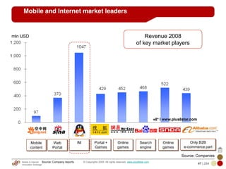 Mobile & Internet
Innovation Arbitrage 47 | 284
© Copyrights 2009. All rights reserved. www.plus8star.com
Web
Portal
Mobile
content
IM Portal +
Games
Online
games
Mobile and Internet market leaders
Source: Company reports
mln USD
Search
engine
Online
games
Only B2B
e-commerce part
Revenue 2008
of key market players
Source: Companies
+8* | www.plus8star.com
 