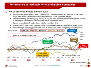 Mobile & Internet
Innovation Arbitrage 48 | 284
© Copyrights 2009. All rights reserved. www.plus8star.com
Performance of leading Internet and mobile companies
Not all business models are born equal
All companies are recovering since October 2008. The most badly hit has been the mobile player
KongZhong, which has suffered from government and mobile operators‘ policies.
―Brand advertising‖ (especially pay-per-day or pay-per-week banners) shows limited growth, in spite
of the reorganization of Sina‘s media power based on its news portal.
Baidu‘s keyword search model shows a better trend than Sina.
Shanda has not been overly impacted by the crisis thanks to its B2C-based virtual goods model.
Tencent enjoys amazingly good karma since its introduction on the Hong Kong Stock Exchange.
2004 2005 2006 2007 2008 2009
KongZhong
Mobile content
Baidu
Search Ad
Tencent
Sina
Brand Ad
Shanda
Game
Source: Yahoo! Finance
Comparison over 2004-2009
+8* | www.plus8star.com
 