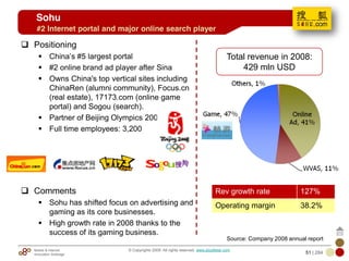 Mobile & Internet
Innovation Arbitrage 51 | 284
© Copyrights 2009. All rights reserved. www.plus8star.com
Sohu
Positioning
China‘s #5 largest portal
#2 online brand ad player after Sina
Owns China's top vertical sites including
ChinaRen (alumni community), Focus.cn
(real estate), 17173.com (online game
portal) and Sogou (search).
Partner of Beijing Olympics 2008
Full time employees: 3,200
Comments
Sohu has shifted focus on advertising and
gaming as its core businesses.
High growth rate in 2008 thanks to the
success of its gaming business.
#2 Internet portal and major online search player
Rev growth rate 127%
Operating margin 38.2%
Total revenue in 2008:
429 mln USD
Source: Company 2008 annual report
 