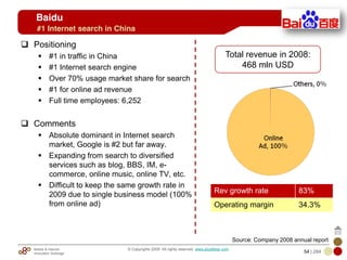 Mobile & Internet
Innovation Arbitrage 54 | 284
© Copyrights 2009. All rights reserved. www.plus8star.com
Baidu
Positioning
#1 in traffic in China
#1 Internet search engine
Over 70% usage market share for search
#1 for online ad revenue
Full time employees: 6,252
Comments
Absolute dominant in Internet search
market, Google is #2 but far away.
Expanding from search to diversified
services such as blog, BBS, IM, e-
commerce, online music, online TV, etc.
Difficult to keep the same growth rate in
2009 due to single business model (100%
from online ad)
#1 Internet search in China
Total revenue in 2008:
468 mln USD
Rev growth rate 83%
Operating margin 34.3%
Source: Company 2008 annual report
 