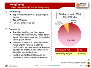 Mobile & Internet
Innovation Arbitrage 59 | 284
© Copyrights 2009. All rights reserved. www.plus8star.com
KongZhong
Positioning
Top mobile MMORPG #1 player in java
games
Top WAP portal
Full time employees: 804
Comments
Transforming Kong.net from a pure
mobile portal to community-based portal,
then try to monetize not only from ads but
digital goods as well.
Received 6.8 mln USD investment from
Nokia Growth Partners in 2009 to
reinforce the partnership with Nokia which
could be an important sales channel for
its mobile gaming business.
Lost 0.2 mln USD in 2008 due to the
decrease of traditional MVAS revenue.
Leader in mobile VAS and mobile gaming
Total revenue in 2008:
96.7 mln USD
Rev growth rate (-9%)
Operating margin (-25.5%)
Source: Company 2008 annual report
 