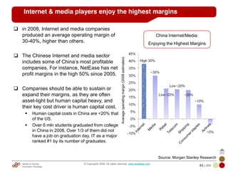 Mobile & Internet
Innovation Arbitrage 63 | 284
© Copyrights 2009. All rights reserved. www.plus8star.com
in 2008, Internet and media companies
produced an average operating margin of
30-40%, higher than others.
The Chinese Internet and media sector
includes some of China‘s most profitable
companies. For instance, NetEase has net
profit margins in the high 50% since 2005.
Companies should be able to sustain or
expand their margins, as they are often
asset-light but human capital heavy, and
their key cost driver is human capital cost.
Human capital costs in China are <20% that
of the US.
Over 6 mln students graduated from college
in China in 2008. Over 1/3 of them did not
have a job on graduation day. IT as a major
ranked #1 by its number of graduates.
Internet & media players enjoy the highest margins
Averageoperatingmargin(2008estimates)
China Internet/Media:
Enjoying the Highest Margins
Source: Morgan Stanley Research
 