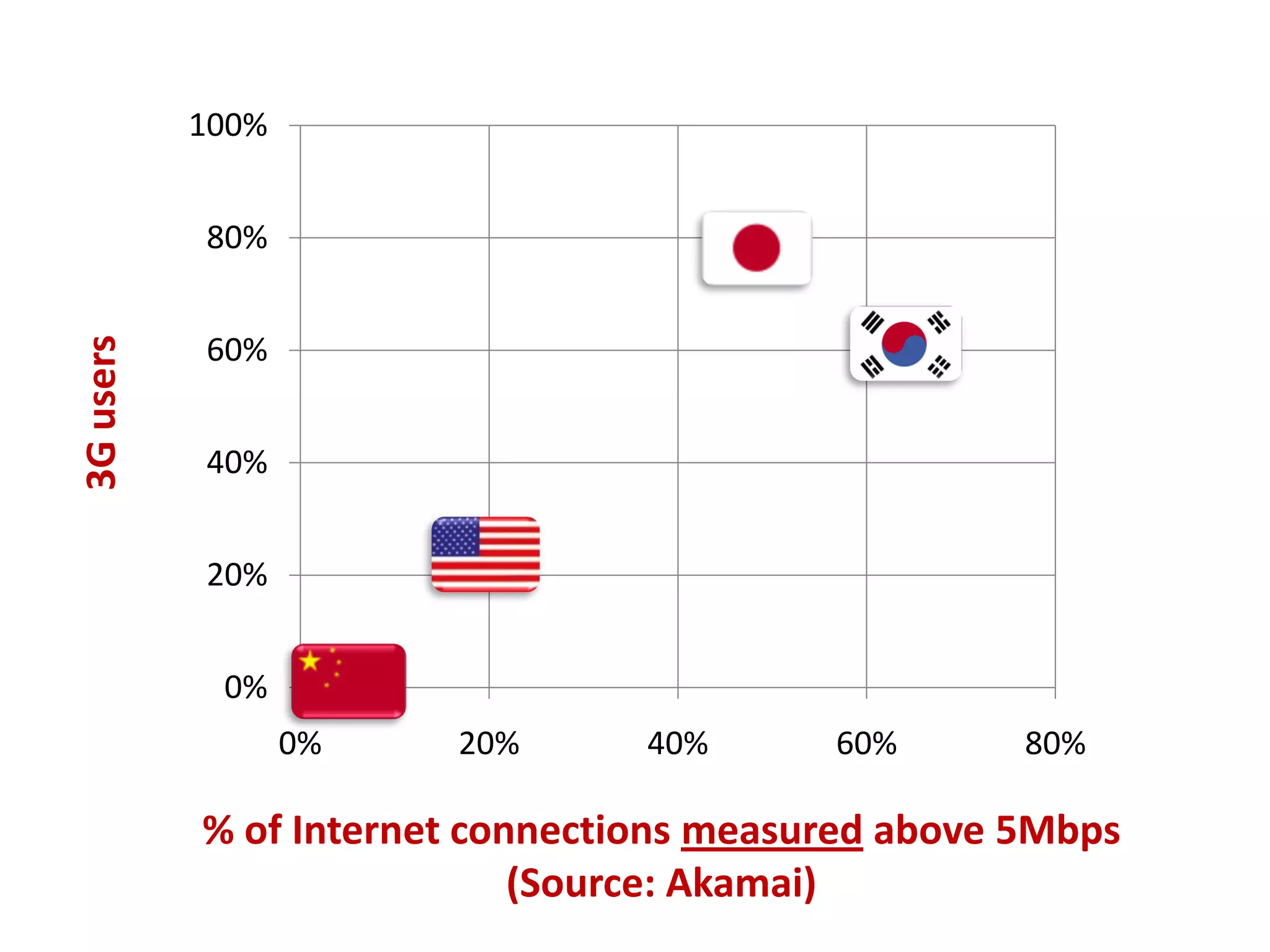 Mobile Invisible Revolution