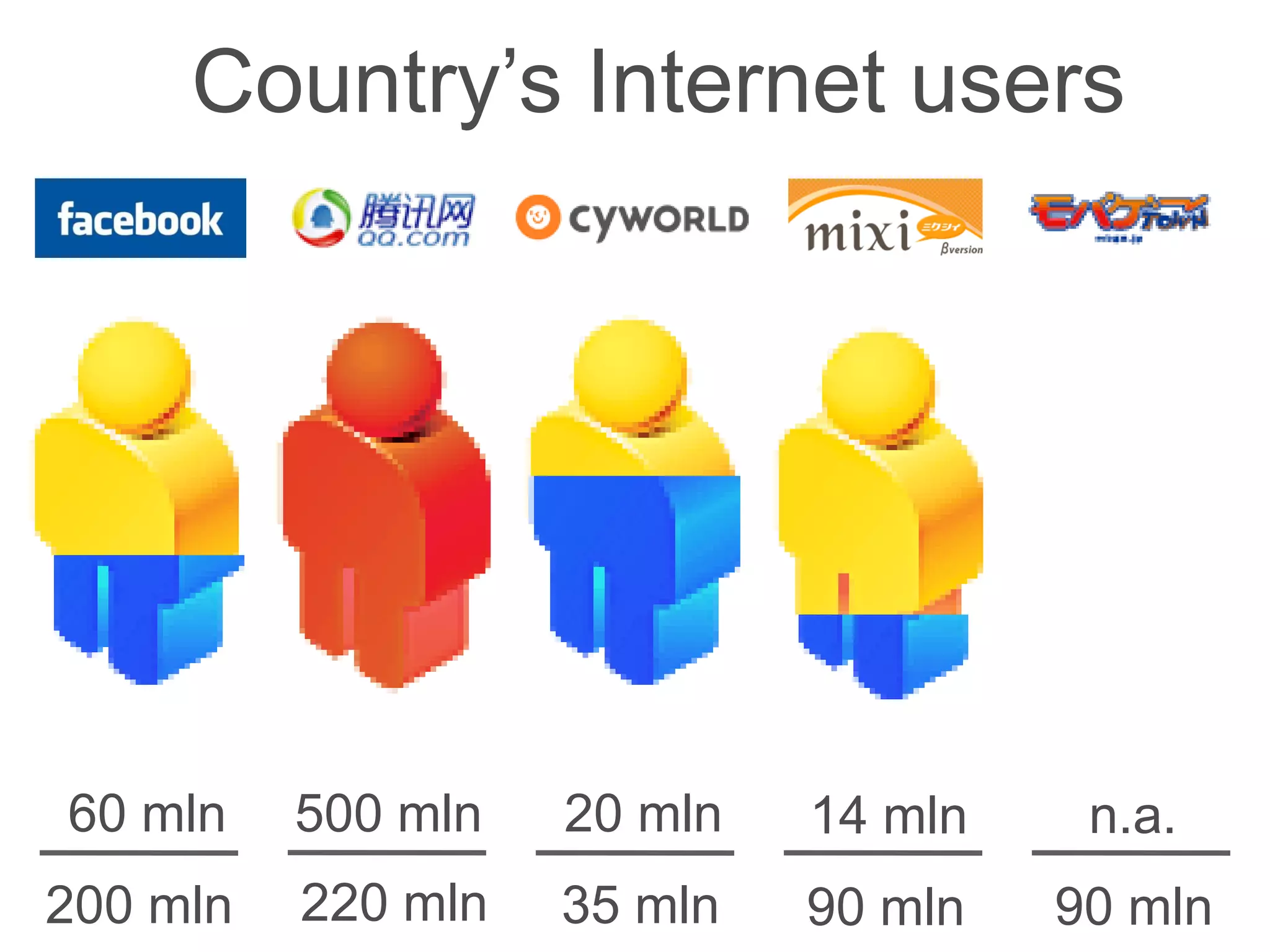 Mobile Invisible Revolution