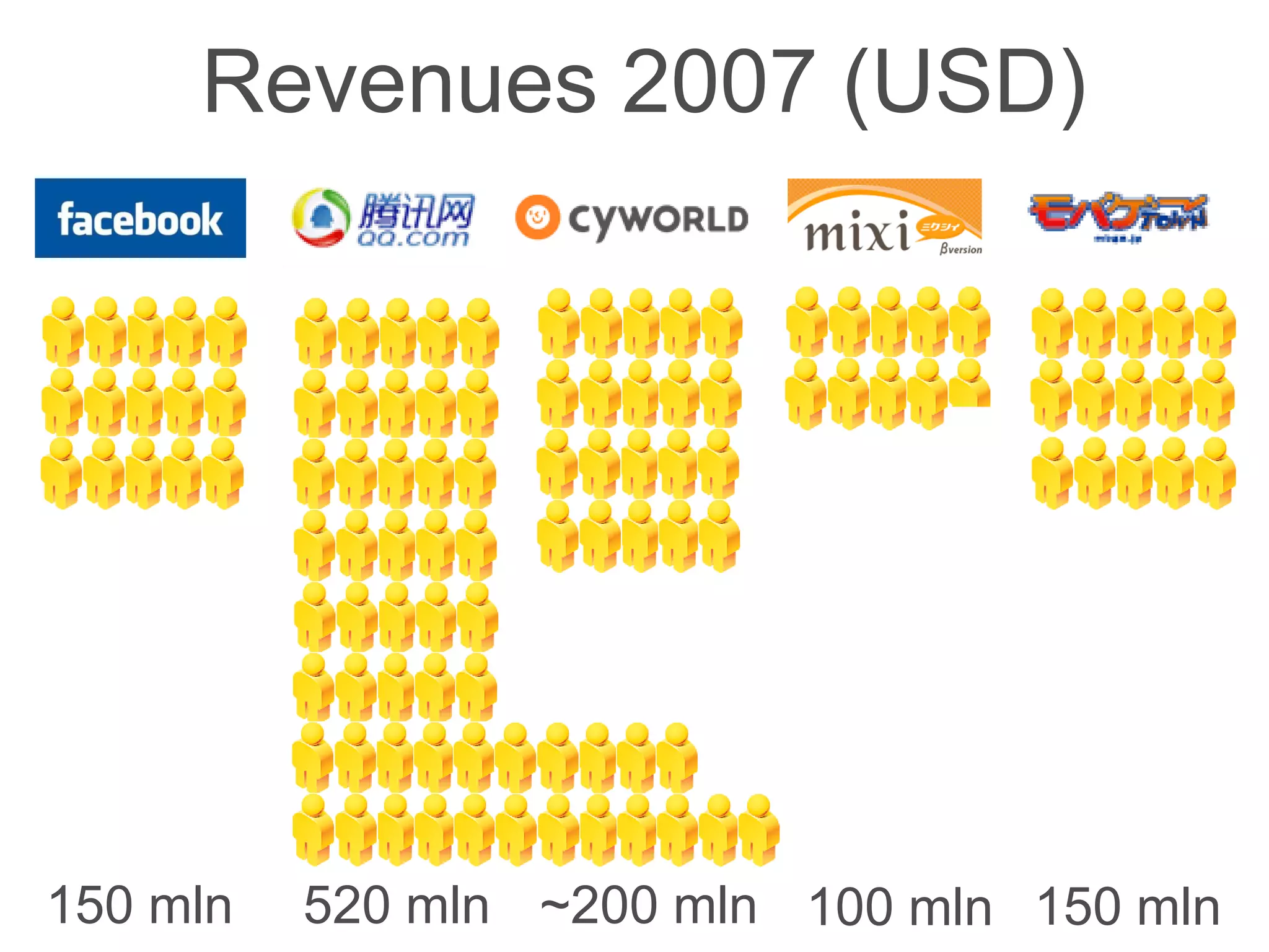 Mobile Invisible Revolution