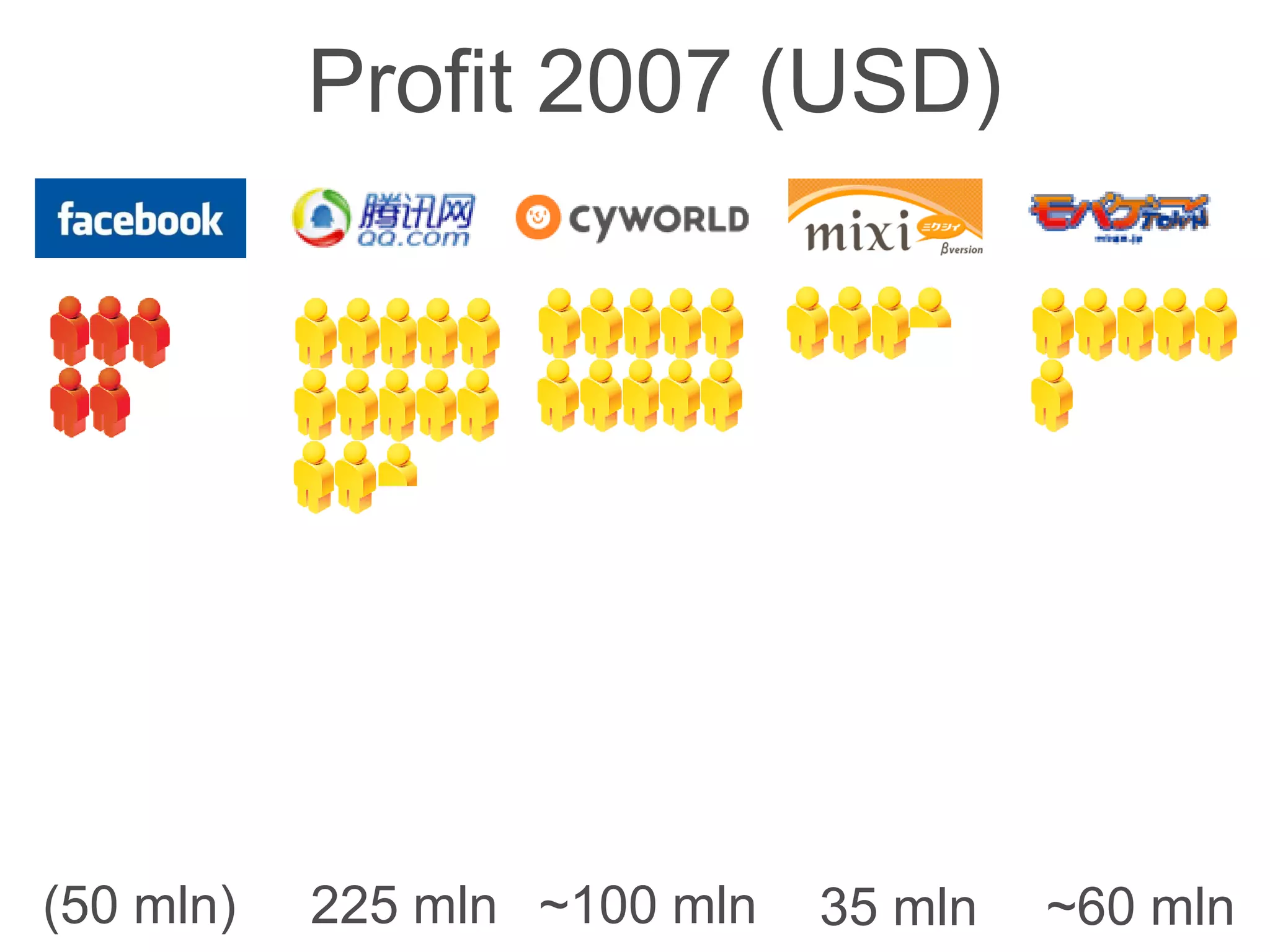 Mobile Invisible Revolution