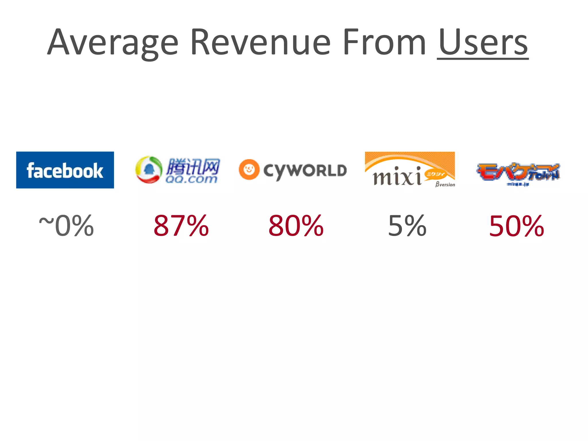 Mobile Invisible Revolution