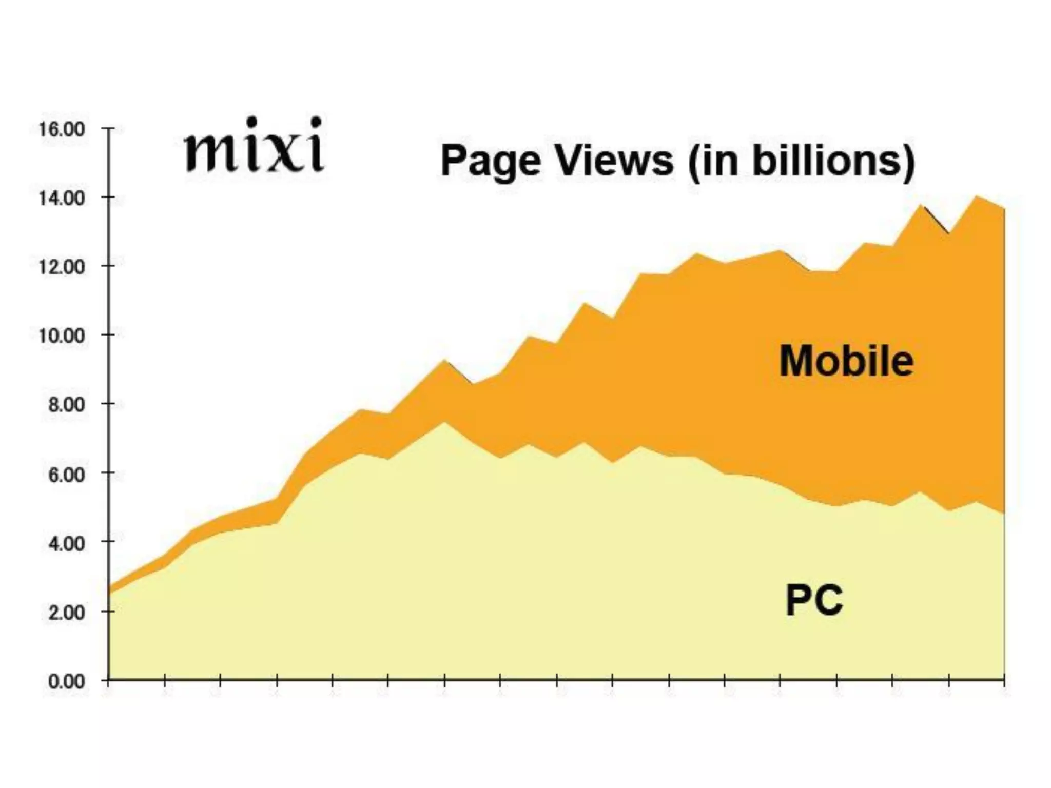 Mobile Invisible Revolution