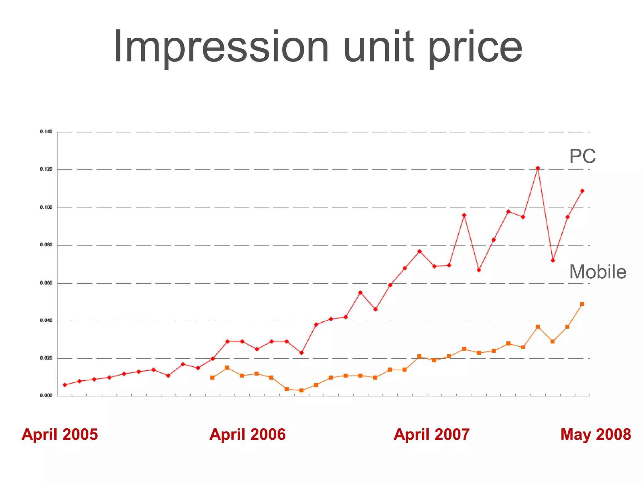 Mobile Invisible Revolution