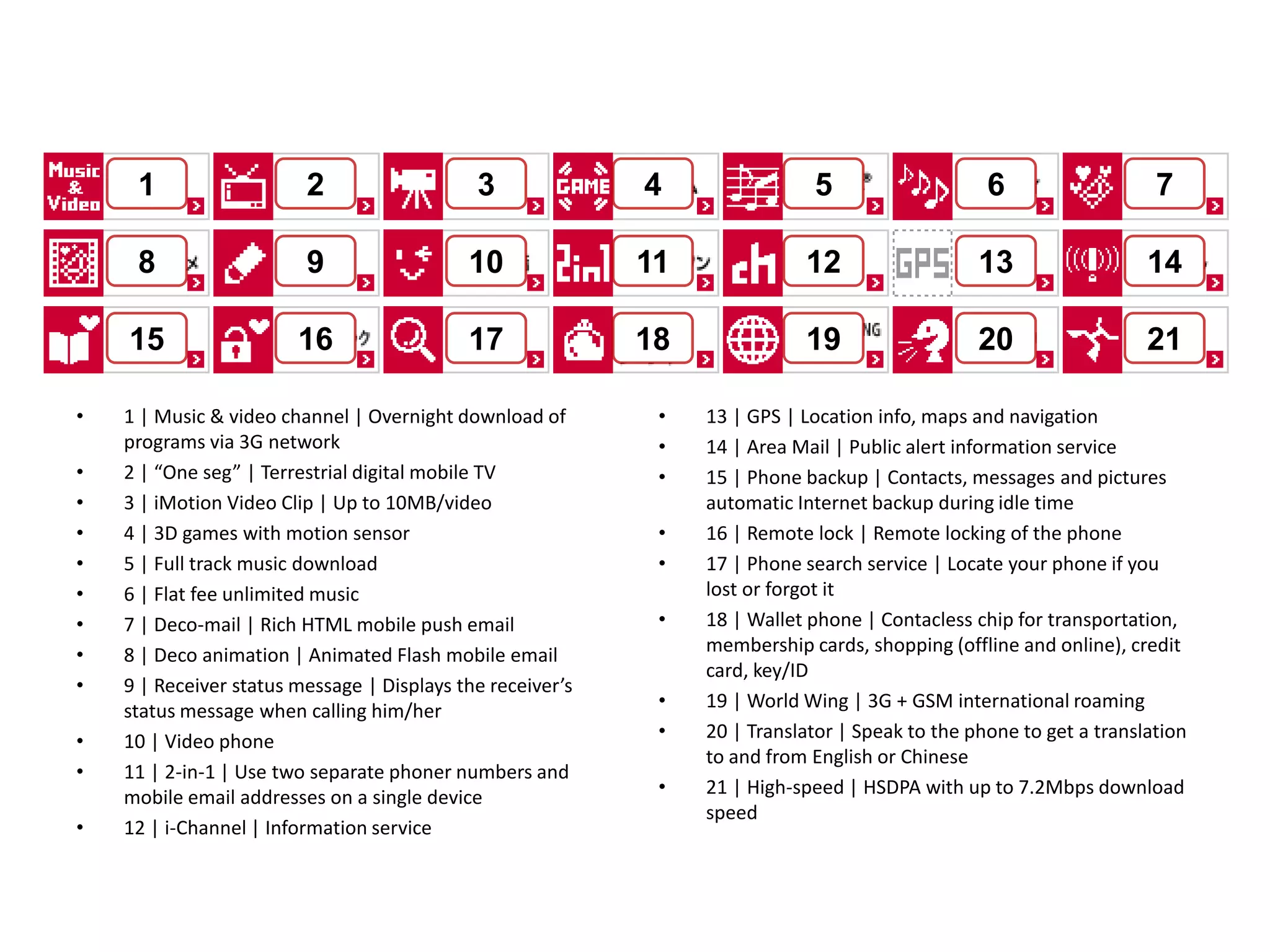 Mobile Invisible Revolution