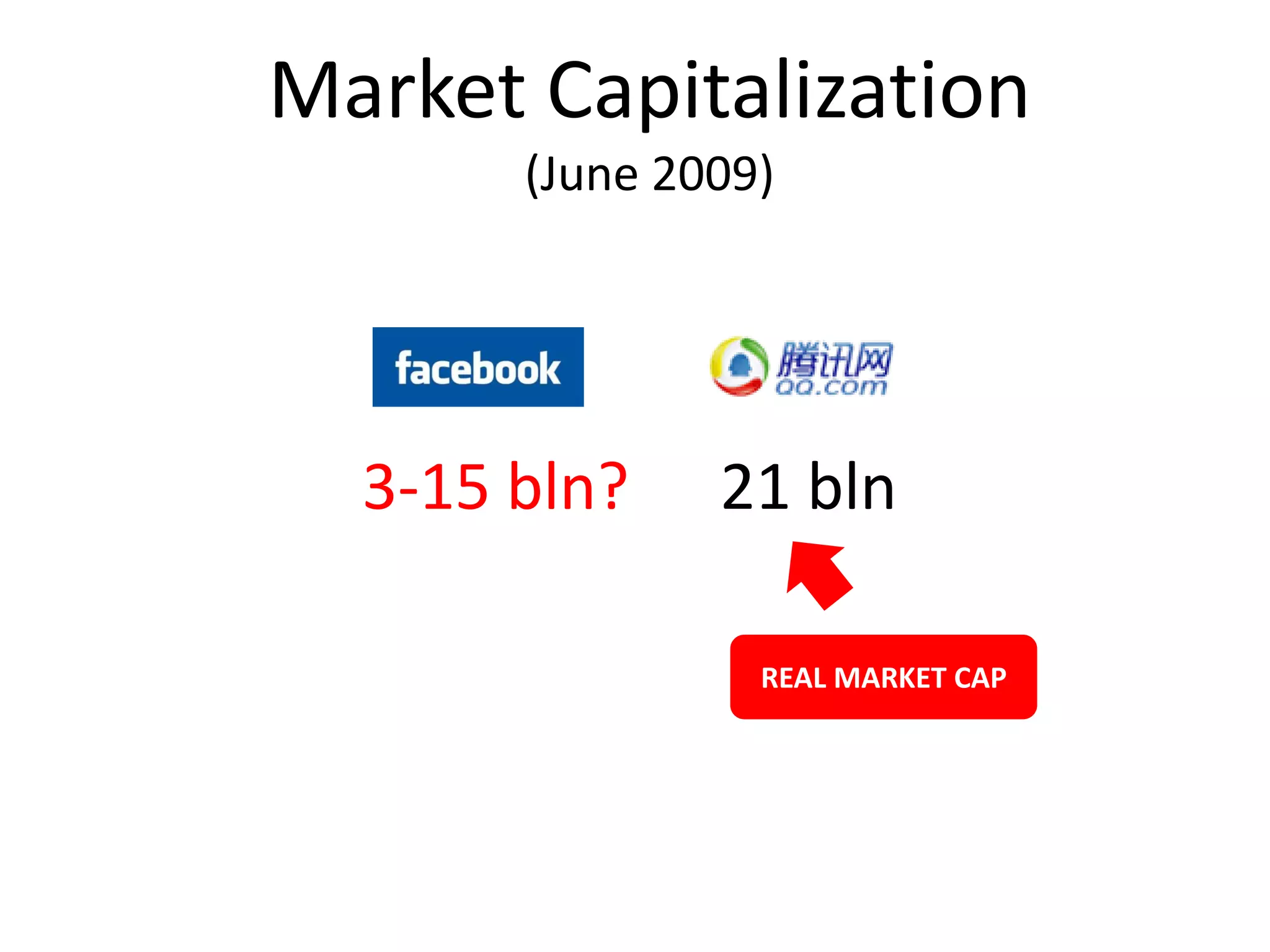 Market Capitalization
       (June 2009)




  3-15 bln?    21 bln

                 REAL MARKET CAP
 