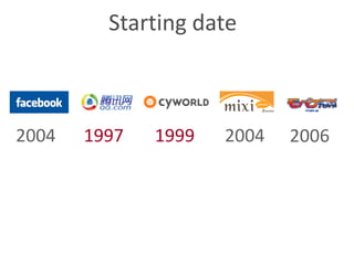 Mobile Social Networks Best Practices from Asia