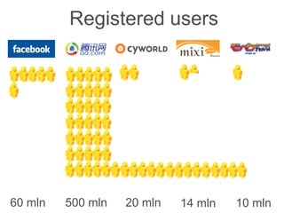 Mobile Social Networks Best Practices from Asia