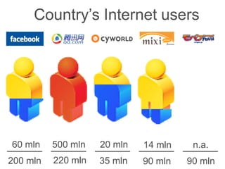 Mobile Social Networks Best Practices from Asia