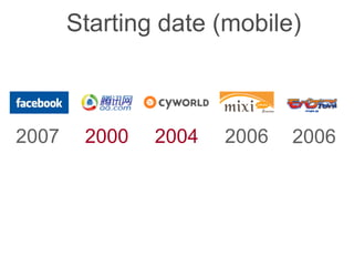 Mobile Social Networks Best Practices from Asia
