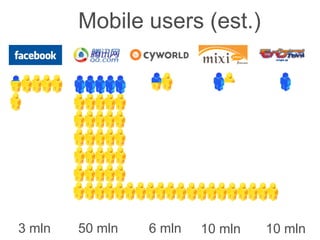 Mobile Social Networks Best Practices from Asia